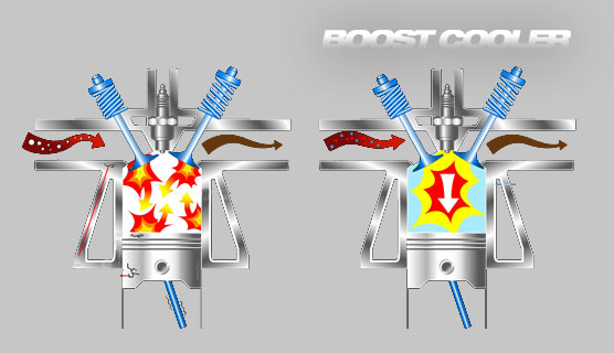 Boost Cooler Wassereinspitzung - Rennbenzin Performance