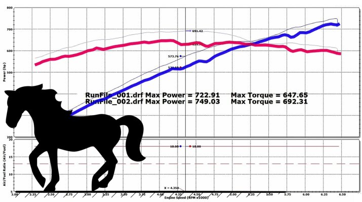 Horsepower of your Car