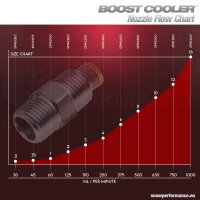 Water Injection Nozzle, Size 1 - 60ml