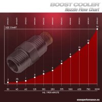 Water Injection Nozzle, Size 1 - 60ml