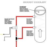 Power-Solenoid Valve Upgrade