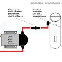 Water Injection Nozzle Holder, straight