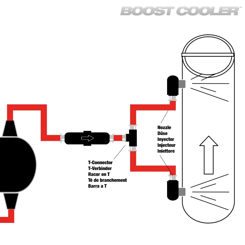 Water Injection Boost Cooler Dual Nozzle Upgrade ProLine Water