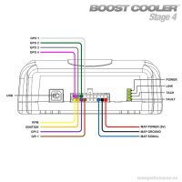 Boost Cooler Stage 4 Controller Upgrade